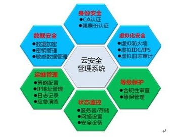 天地超云荣获国家网络与信息安全信息通报机制核心技术支持单位称号