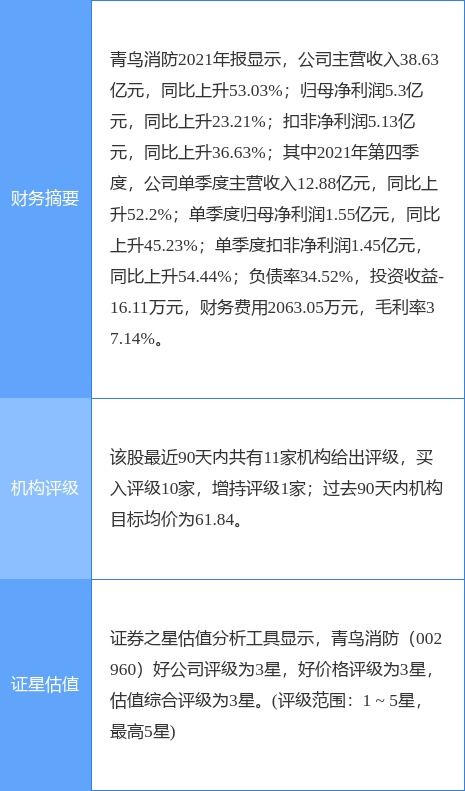 青鸟消防拟定增募资不超过22亿元 重点投向网络与信息安全软件开发