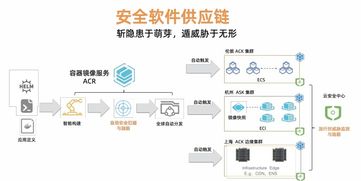 Kubernetes时代的安全软件供应链 构建可信的云原生应用基石